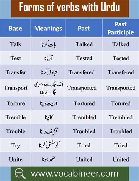 dating for meaning in urdu